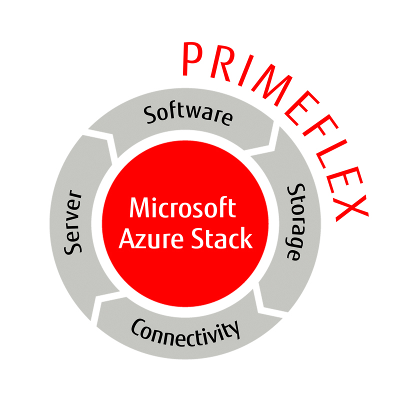 FUJITSU Integrated System PRIMEFLEX for Microsoft Azure Stack HCI